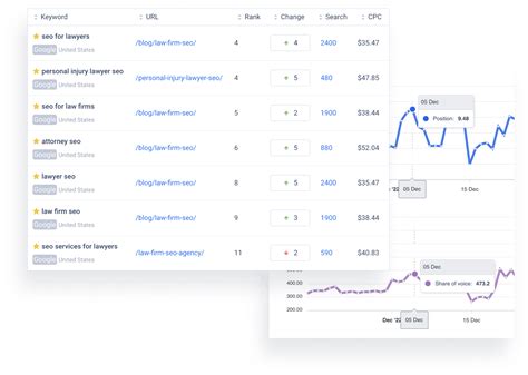 geo rank tracker|Track Local Rankings .